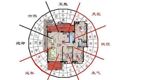 风水手机号码